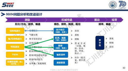 蘇州匯川技術(shù)副總工褚文強(qiáng) 引領(lǐng)永磁電機(jī)系統(tǒng)高端應(yīng)用與工程創(chuàng)新，驅(qū)動(dòng)軟件銷售新篇章