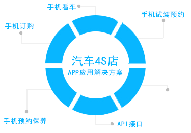 廣州企業(yè)APP解決方案 高效開發(fā)，助力數(shù)字化轉(zhuǎn)型